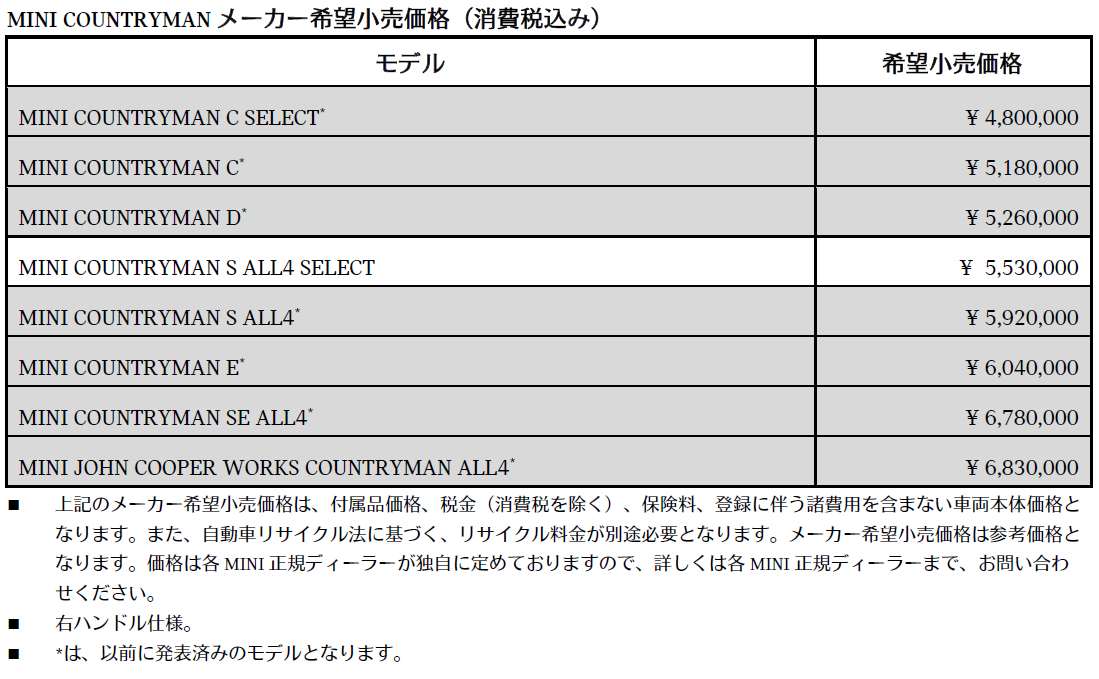 20260713_add_mini_countryman_s_all4_select
